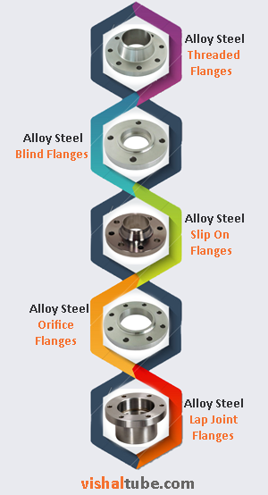Alloy Steel F92 Flanges Supplier In India