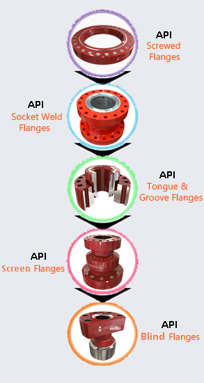 API Flanges Supplier In India