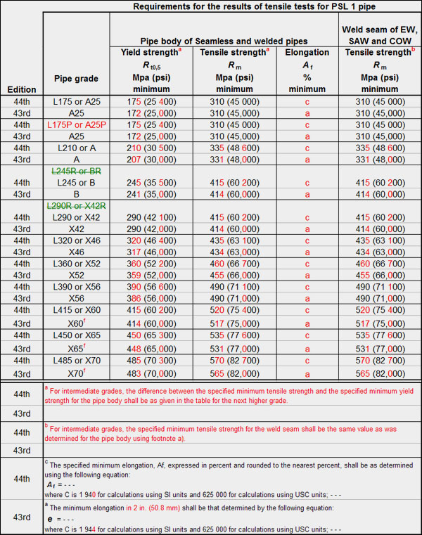 API 5L X 70 PSL 1 Specification