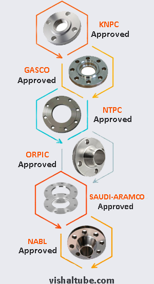 SS 410 Flanges Supplier In India