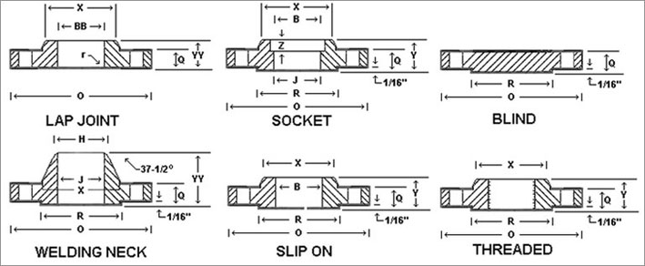 ASTM A350 LF2 Carbon Steel Flanges Supplier In India