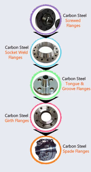 Carbon Steel Flanges Supplier In India