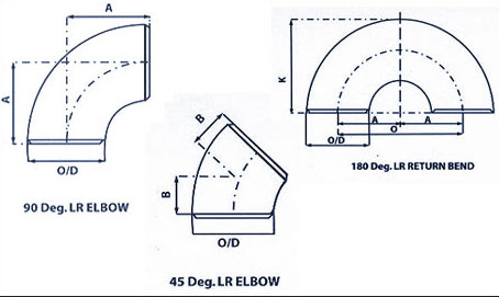 Elbow specification