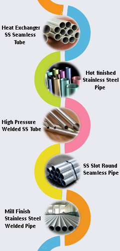 Stainless Steel Pipes & Tubes Manufacturer In Gujarat