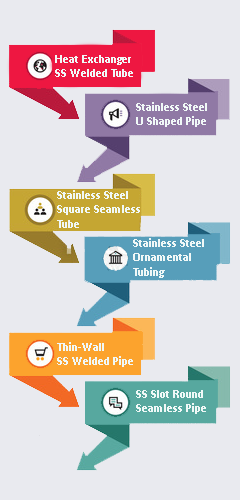 Stainless Steel Pipes & Tubes Supplier In United States