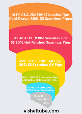 SS 304L Pipe Manufacturer In India