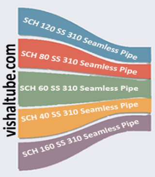 SS 310 Pipe Supplier In India