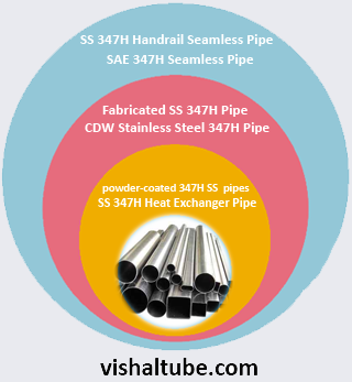 SS 347H Pipe Supplier In India