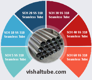 SS 310 Tube Supplier In India