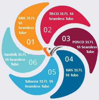 SS 317L Tube Supplier In India
